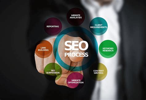 Professional SEO, SEM, & Online Marketing Services .